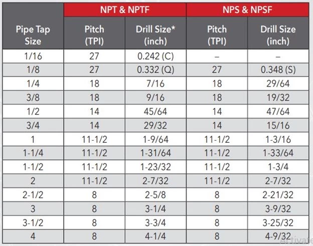 1/8 NPT Drill Size Chart