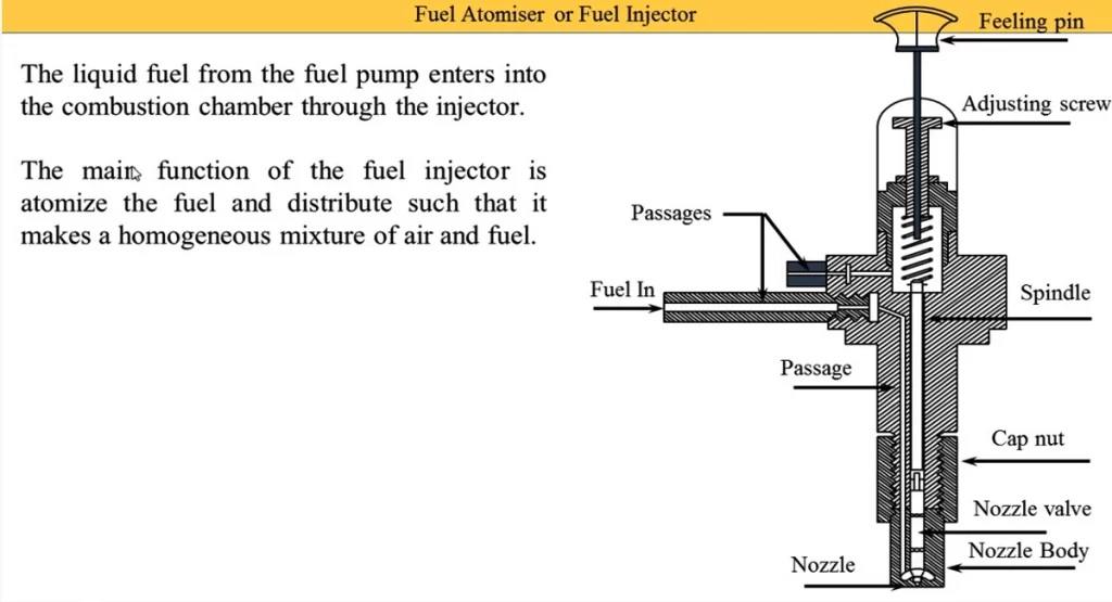 Fuel Injector